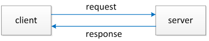 ../../_images/ROS_Node_Service通信示意图.png